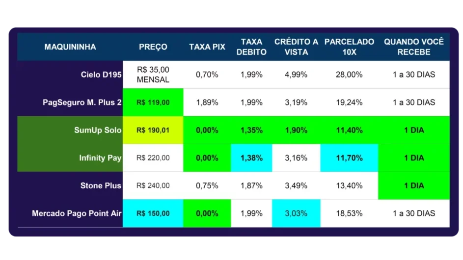 Cupom Maquininha para Professores e Escolas