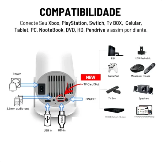 Projetor 4K HD para Aulas e Palestras – Wifi HY300 Pro Magcubic